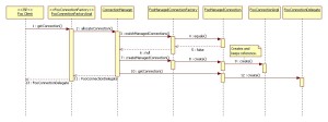 Sequence Diagram - No Matching Connection
